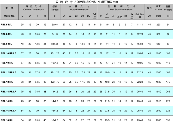 RBL 08 R NSC M8x1,25 (Sağ) L Tipi Mafsal Rulman